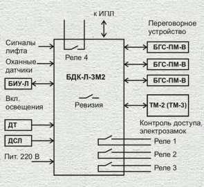 ��������������� ��������� ������������ 
