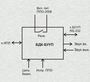 ��������������� ���������� ���2008