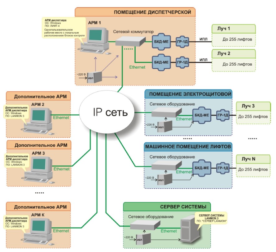 ��������������� ������ �����-1