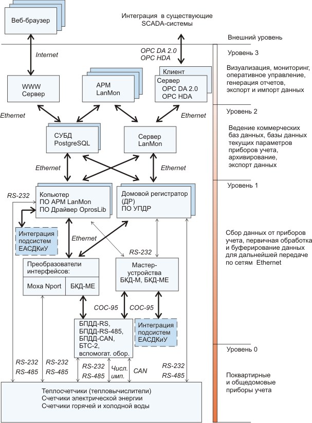 ��������� ��� �������