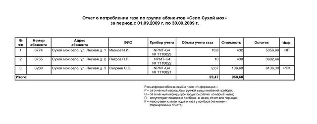 ����� �� ����������� ����, ����, �������������� � ������� �������� 