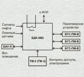 ���� �������������� �������� �������� ������������
