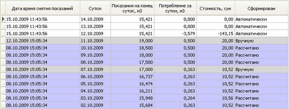 �������� �������� ������� � ������� �������� ����, ����, ��������������