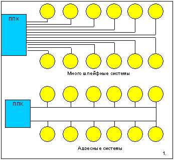 ������� � �������� ���������