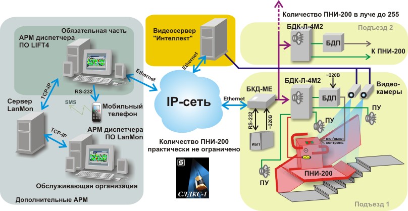 ��������������� ������ �����-1