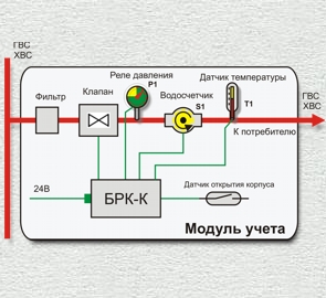 ���������� ���� ����, ����, ��������������