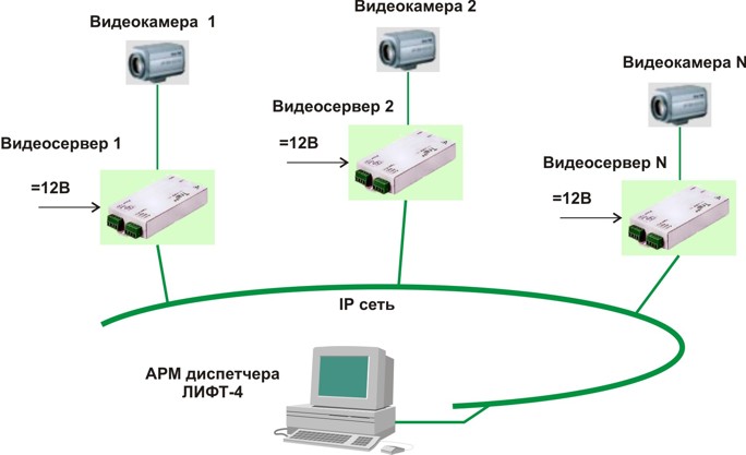 ��������������� �����, ����������